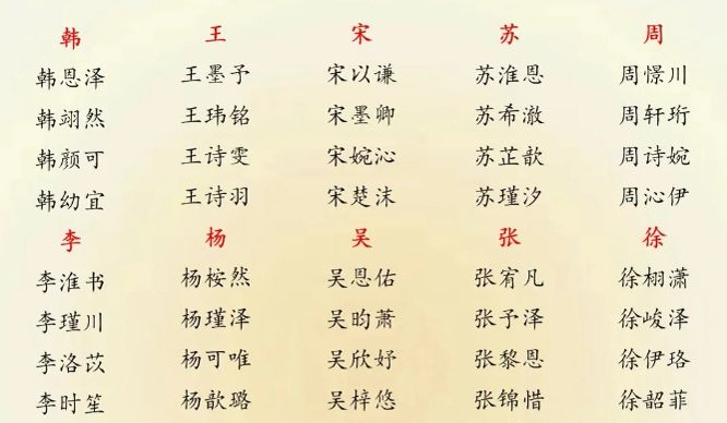 2025蛇年宝宝取名宜忌大全：专家教你避开这些坑