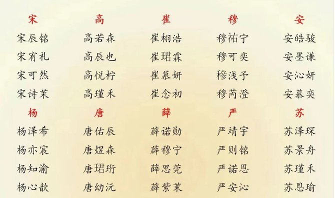 2025年蛇宝宝按辈分取名字大全：传承家族文化的智慧选择