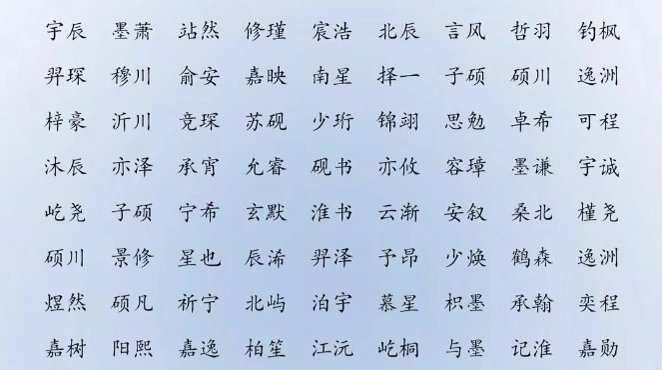 张姓宝宝起名大全：好听又有寓意的名字（附男女宝宝精选）