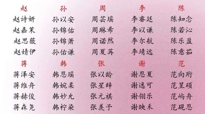 2025蛇年起名字生辰八字周易指南：为新生宝宝择吉名