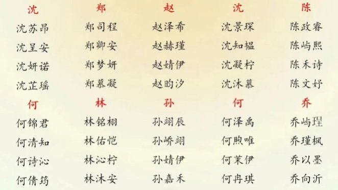 孩子起名生辰八字取名免费指南：打造宝宝专属吉祥好名