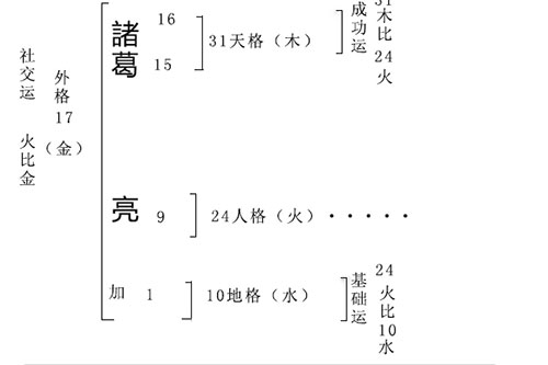 桂林起名公司电话