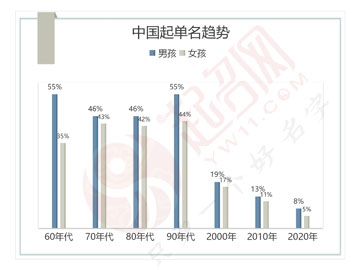 2020年度中国起名大数据报广告皮书