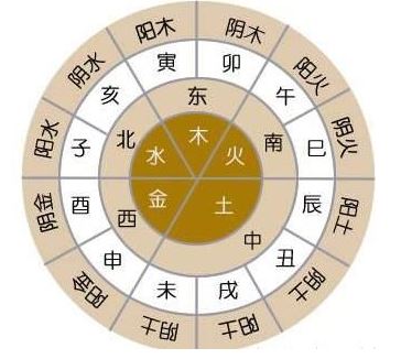 生辰八字起名字 八字起名技巧