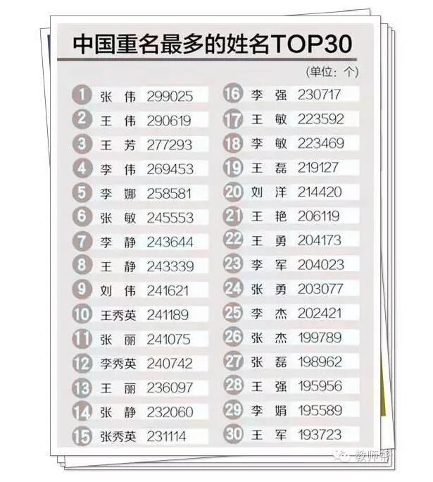 为孩子起名，真心希望家长能避开这些爆款名