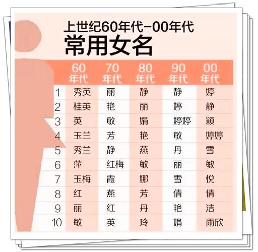 炙手可热！ 宝宝起名重复怎么办？