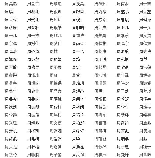 周姓男孩女孩起什么名字好 周姓男孩女孩名字大全