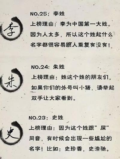 “操”姓太难取名字？ 最难姓氏排行榜它还不是老大