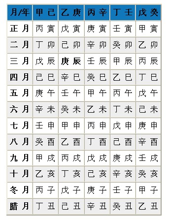 马宝宝起名字大全之八字取名法